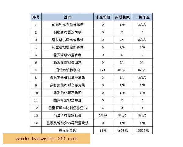 世界杯精彩赛事竞猜攻略与投注策略全解析