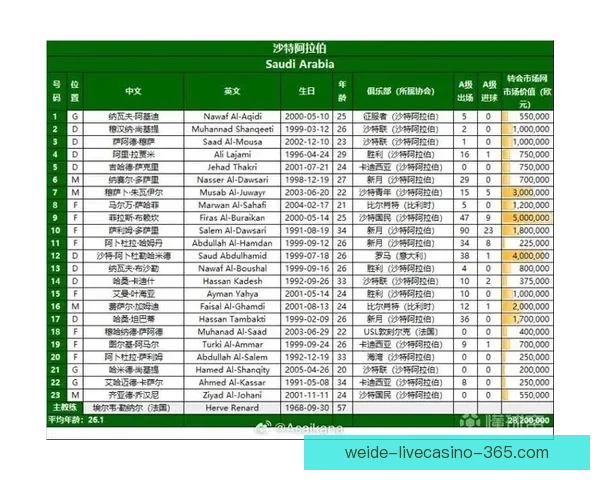美加墨世界杯赛前全面分析与胜负趋势深度预测