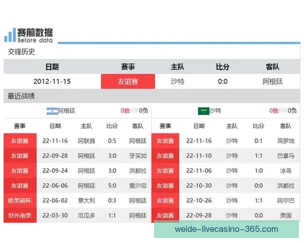 世界杯赛事预测与竞猜赔率分析为您带来最精准投注参考
