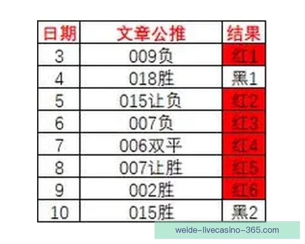 精准足球赛事分析与胜负预测每日竞猜推荐指南