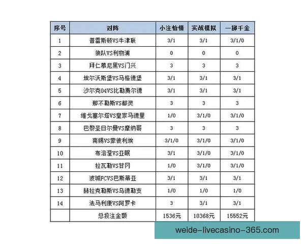 最新世界杯竞猜平台推荐与投注策略全面解析